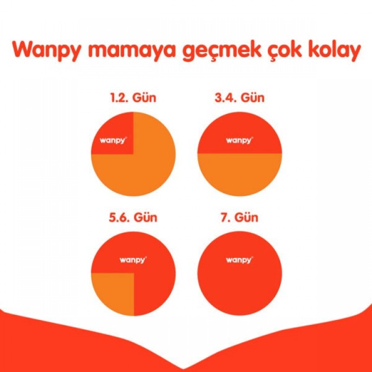 Wanpy Tahılsız Somon & Tuna Kısırlaştırılmış Kedi Maması 1,5 kg