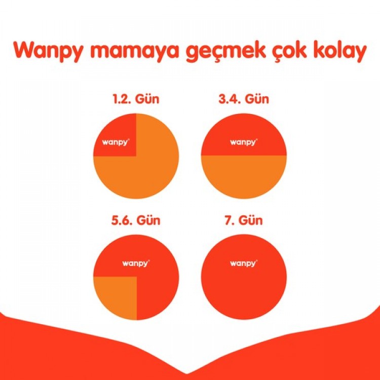 Wanpy Tahılsız Tavuklu Yavru Kedi Maması 1,5 kg
